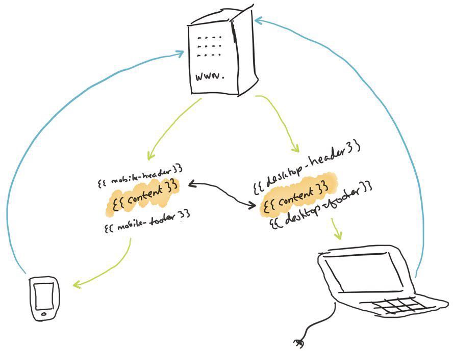 Sketch of the RESS workflow