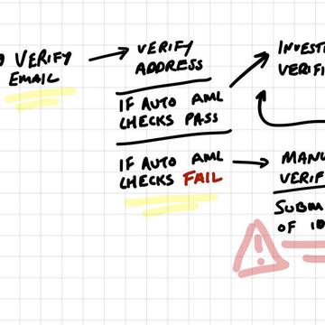 Photo from “We used Intercom to add £100,000s of marketplace investments at Fruitful—here’s how”